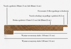 Jak zakończyć schody ?