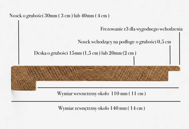 Jak zakończyć schody ?