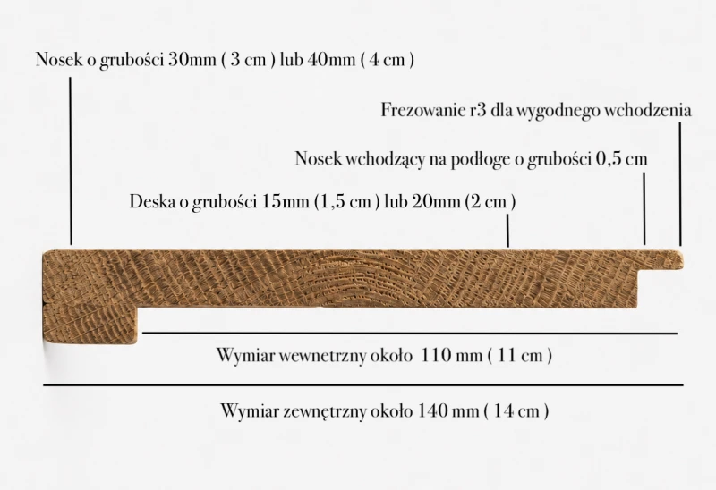 Jak zakończyć schody ?