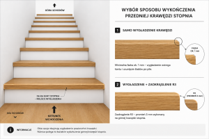 Jak wykończyć krawędź w schodach ?